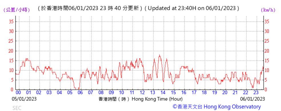 Chart
Description automatically generated